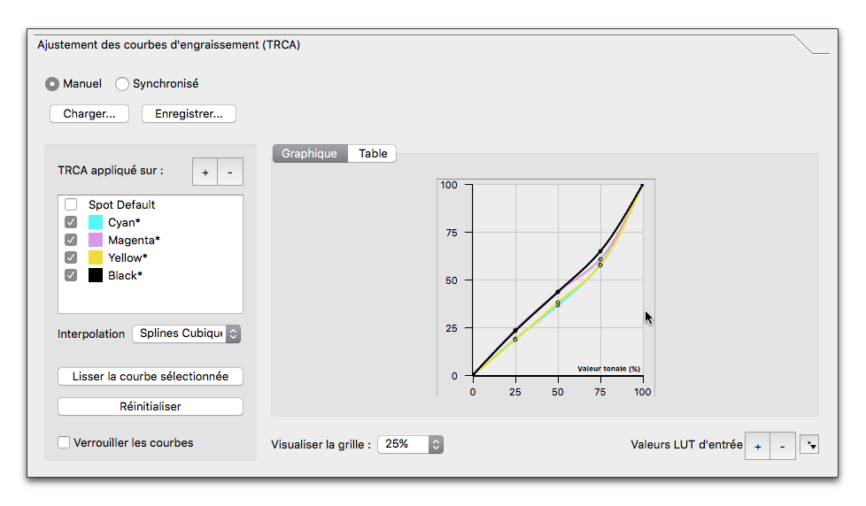 Courbes de calibration integree aux PDF