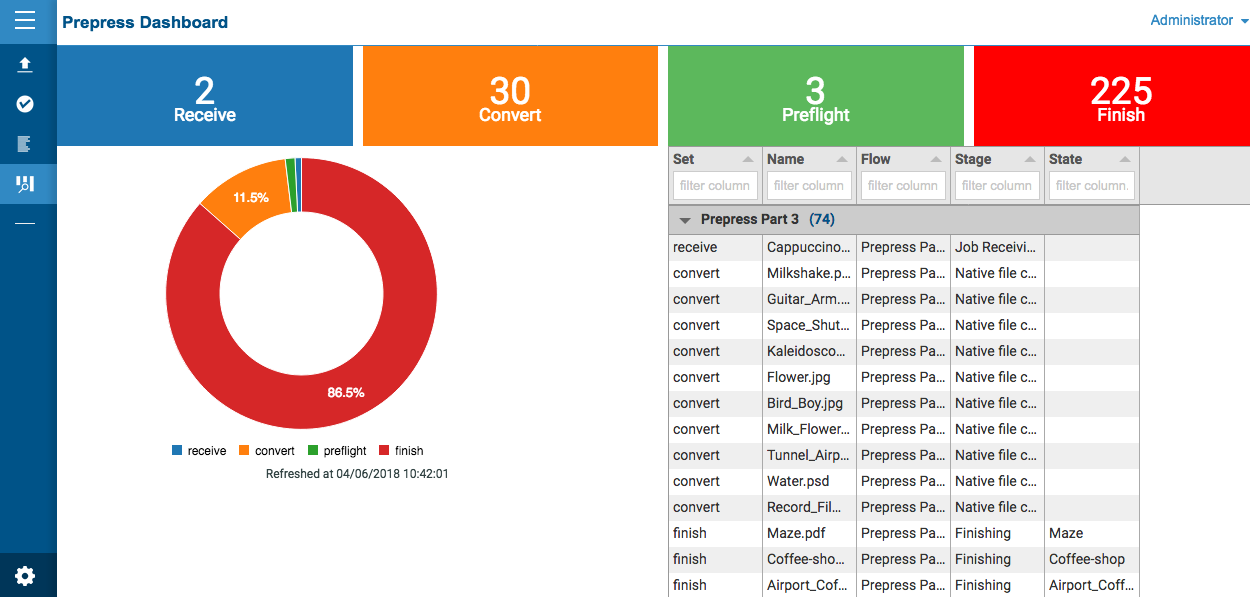 Switch modul rapport