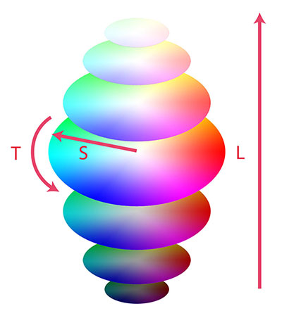 modele colorimetrique tsl