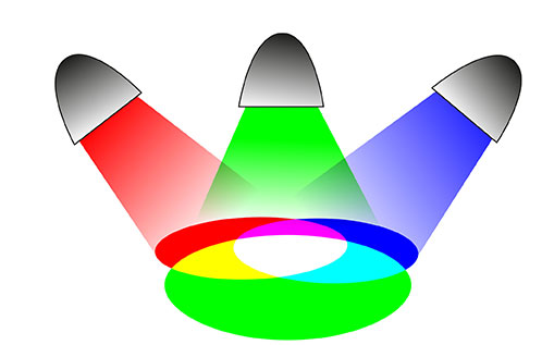 synthese additive de la couleur