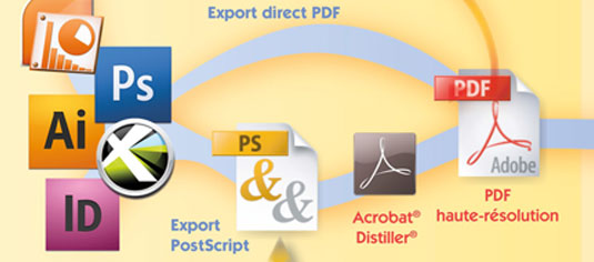 du pdf au postscript