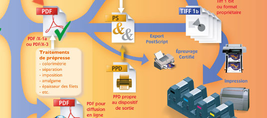 pdf/x-1a ISO 15930-3